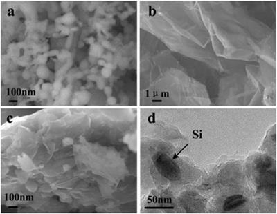 Si@SiOx/Graphene Nanosheets Composite: Ball Milling Synthesis and Enhanced Lithium Storage Performance